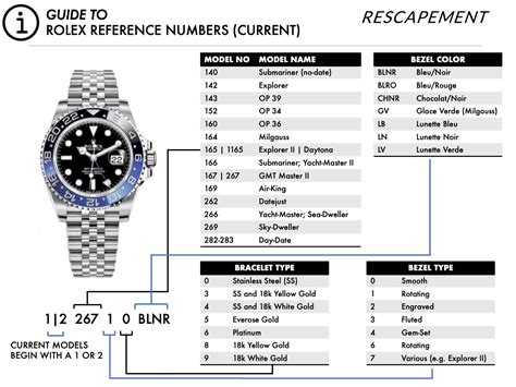 The Ultimate Rolex Reference Numbers Guide 